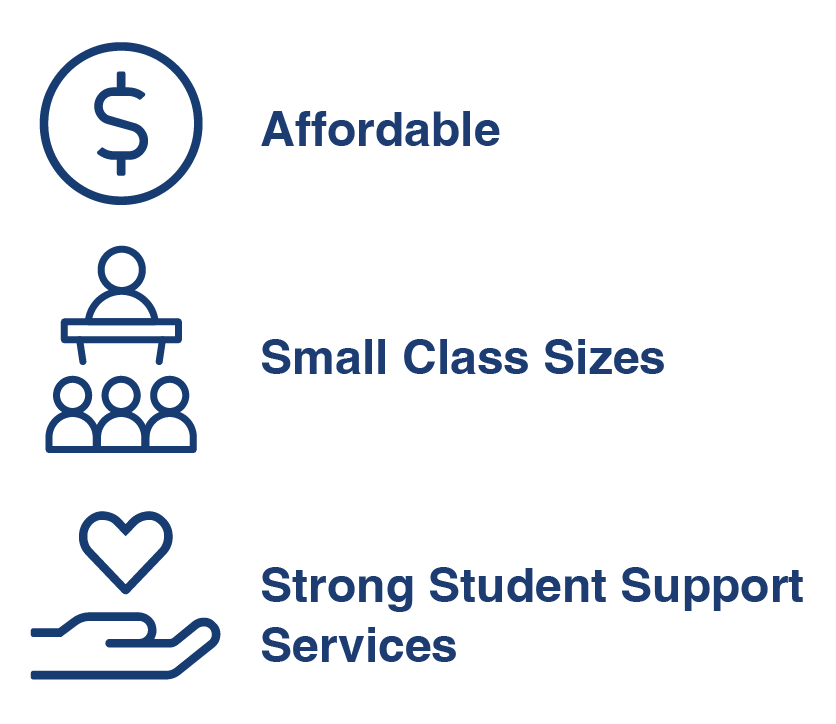 Personalized Instruction, Small Class Sizes, Online, On Campus & Hybrid Classes.